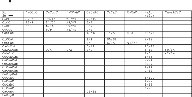 Figure 1 for The Arabic Noun System Generation