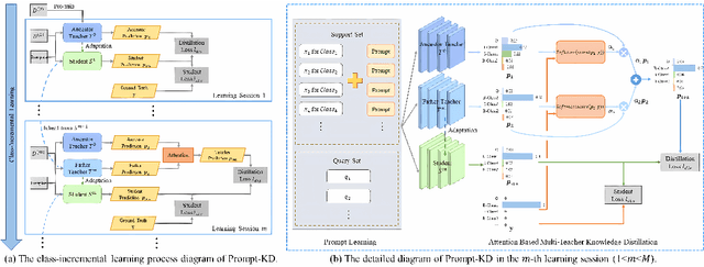 Figure 1 for Class-Incremental Few-Shot Event Detection