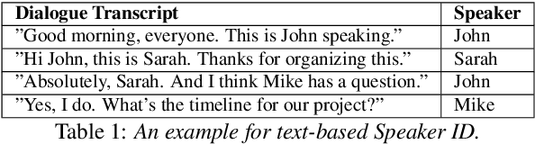 Figure 1 for Identifying Speakers in Dialogue Transcripts: A Text-based Approach Using Pretrained Language Models