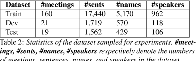 Figure 4 for Identifying Speakers in Dialogue Transcripts: A Text-based Approach Using Pretrained Language Models