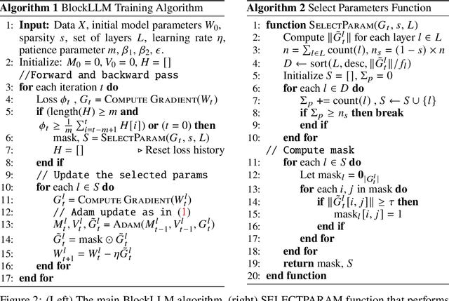 Figure 3 for BlockLLM: Memory-Efficient Adaptation of LLMs by Selecting and Optimizing the Right Coordinate Blocks