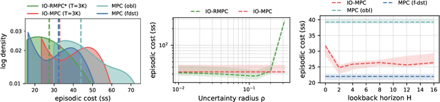 Figure 3 for Offline Reinforcement Learning via Inverse Optimization