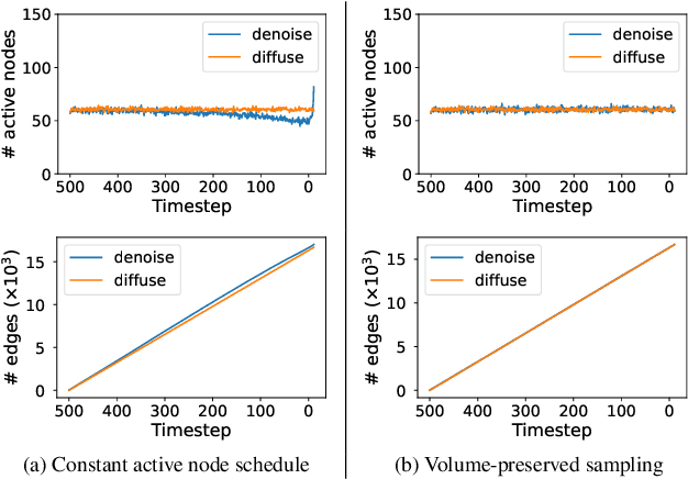 Figure 3 for EDGE++: Improved Training and Sampling of EDGE