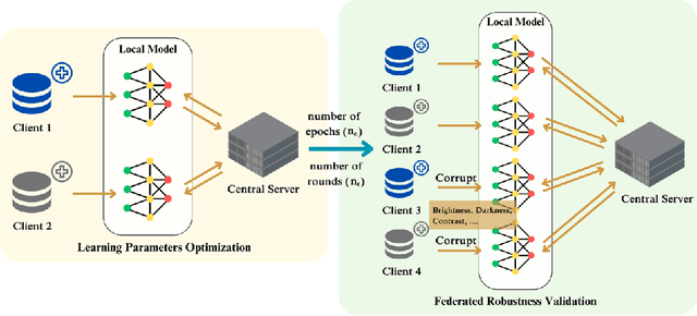 Figure 3 for Leveraging Pre-trained Models for Robust Federated Learning for Kidney Stone Type Recognition