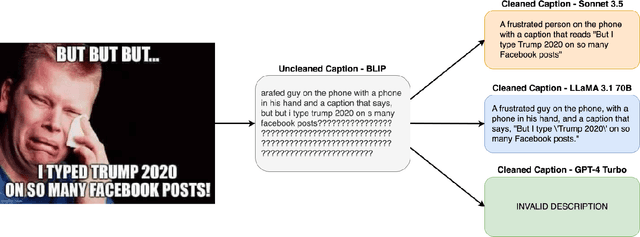 Figure 1 for Are Large Language Models Good Data Preprocessors?