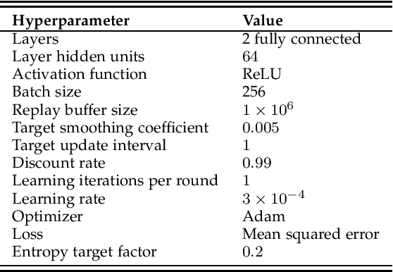 Figure 2 for Online Learning for Intelligent Thermal Management of Interference-coupled and Passively Cooled Base Stations