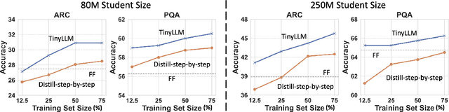 Figure 3 for TinyLLM: Learning a Small Student from Multiple Large Language Models