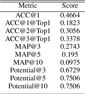 Figure 4 for Lexical Simplification using multi level and modular approach