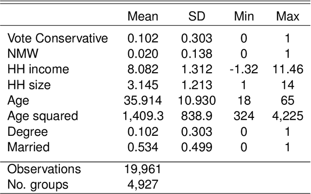 Figure 3 for Double Machine Learning for Static Panel Models with Fixed Effects