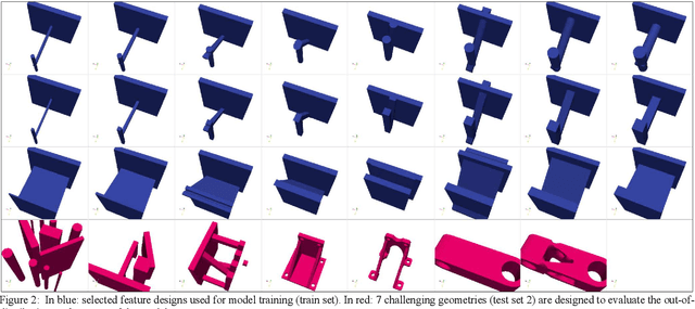 Figure 2 for Graph Neural Network Based Surrogate Model of Physics Simulations for Geometry Design