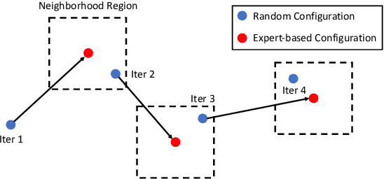 Figure 3 for Rover: An online Spark SQL tuning service via generalized transfer learning