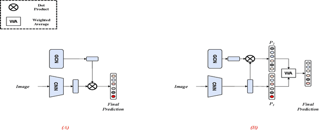 Figure 1 for Graph-Ensemble Learning Model for Multi-label Skin Lesion Classification using Dermoscopy and Clinical Images