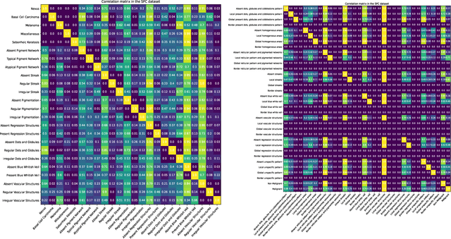 Figure 4 for Graph-Ensemble Learning Model for Multi-label Skin Lesion Classification using Dermoscopy and Clinical Images