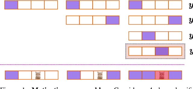 Figure 1 for Something for (almost) nothing: Improving deep ensemble calibration using unlabeled data