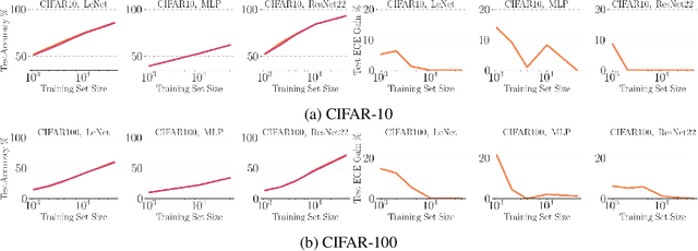 Figure 3 for Something for (almost) nothing: Improving deep ensemble calibration using unlabeled data