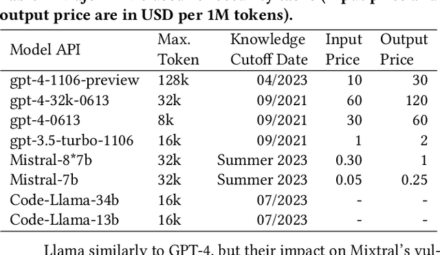 Figure 2 for LLM4Vuln: A Unified Evaluation Framework for Decoupling and Enhancing LLMs' Vulnerability Reasoning