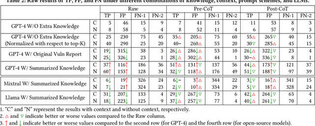 Figure 4 for LLM4Vuln: A Unified Evaluation Framework for Decoupling and Enhancing LLMs' Vulnerability Reasoning