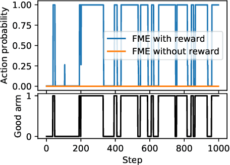 Figure 4 for Eliminating Meta Optimization Through Self-Referential Meta Learning