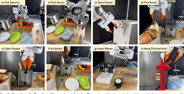 Figure 2 for ConRFT: A Reinforced Fine-tuning Method for VLA Models via Consistency Policy