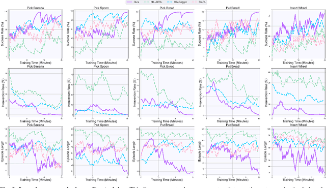 Figure 3 for ConRFT: A Reinforced Fine-tuning Method for VLA Models via Consistency Policy