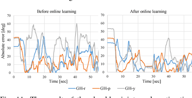 Figure 3 for A Method of Joint Angle Estimation Using Only Relative Changes in Muscle Lengths for Tendon-driven Humanoids with Complex Musculoskeletal Structures