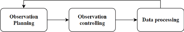 Figure 1 for StarWhisper Telescope: Agent-Based Observation Assistant System to Approach AI Astrophysicist