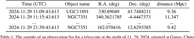 Figure 2 for StarWhisper Telescope: Agent-Based Observation Assistant System to Approach AI Astrophysicist