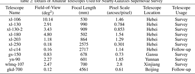 Figure 3 for StarWhisper Telescope: Agent-Based Observation Assistant System to Approach AI Astrophysicist