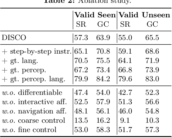 Figure 4 for DISCO: Embodied Navigation and Interaction via Differentiable Scene Semantics and Dual-level Control