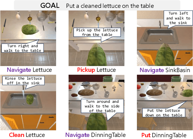 Figure 1 for DISCO: Embodied Navigation and Interaction via Differentiable Scene Semantics and Dual-level Control