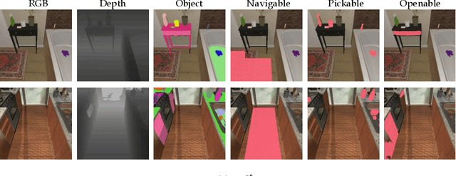 Figure 3 for DISCO: Embodied Navigation and Interaction via Differentiable Scene Semantics and Dual-level Control