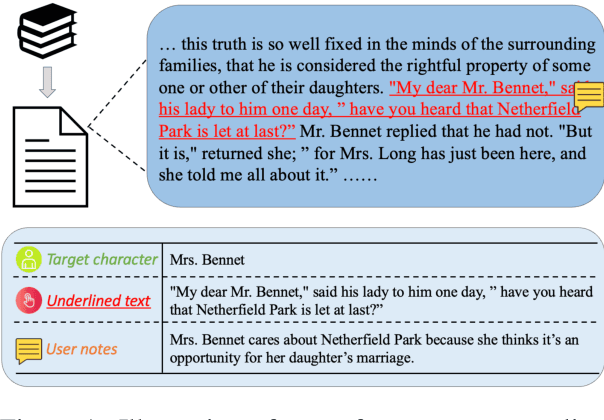 Figure 1 for The Essence of Contextual Understanding in Theory of Mind: A Study on Question Answering with Story Characters