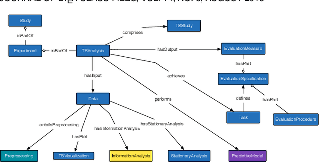 Figure 1 for Semantic of Cloud Computing services for Time Series workflows