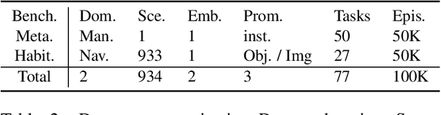 Figure 3 for Is Imitation All You Need? Generalized Decision-Making with Dual-Phase Training