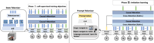 Figure 4 for Is Imitation All You Need? Generalized Decision-Making with Dual-Phase Training