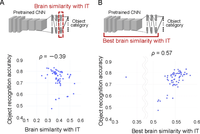 Figure 4 for Feature representations useful for predicting image memorability