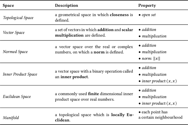 Figure 4 for Knowledge Graph Embedding: A Survey from the Perspective of Representation Spaces