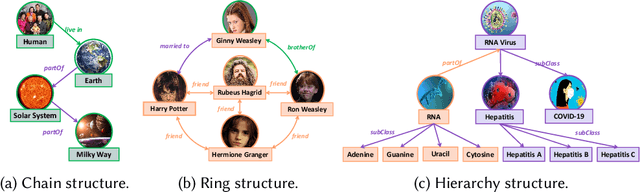 Figure 1 for Knowledge Graph Embedding: A Survey from the Perspective of Representation Spaces