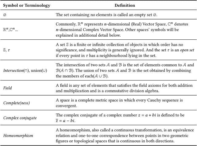 Figure 2 for Knowledge Graph Embedding: A Survey from the Perspective of Representation Spaces