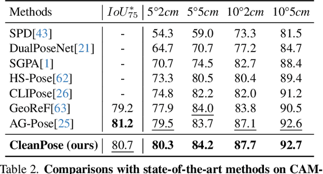 Figure 4 for CleanPose: Category-Level Object Pose Estimation via Causal Learning and Knowledge Distillation