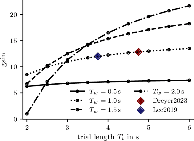 Figure 2 for Tailoring deep learning for real-time brain-computer interfaces: From offline models to calibration-free online decoding