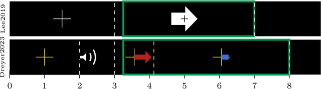 Figure 3 for Tailoring deep learning for real-time brain-computer interfaces: From offline models to calibration-free online decoding