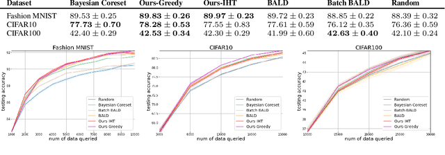 Figure 2 for Batch Active Learning from the Perspective of Sparse Approximation