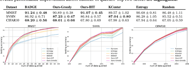 Figure 3 for Batch Active Learning from the Perspective of Sparse Approximation