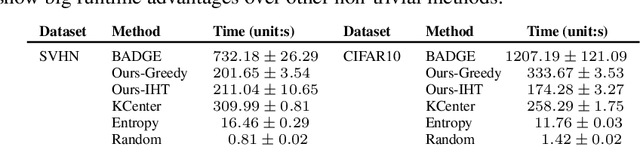 Figure 4 for Batch Active Learning from the Perspective of Sparse Approximation