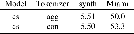 Figure 4 for Towards training Bilingual and Code-Switched Speech Recognition models from Monolingual data sources