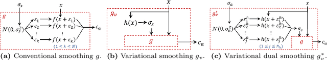 Figure 1 for Variational Randomized Smoothing for Sample-Wise Adversarial Robustness
