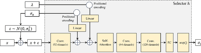 Figure 4 for Variational Randomized Smoothing for Sample-Wise Adversarial Robustness