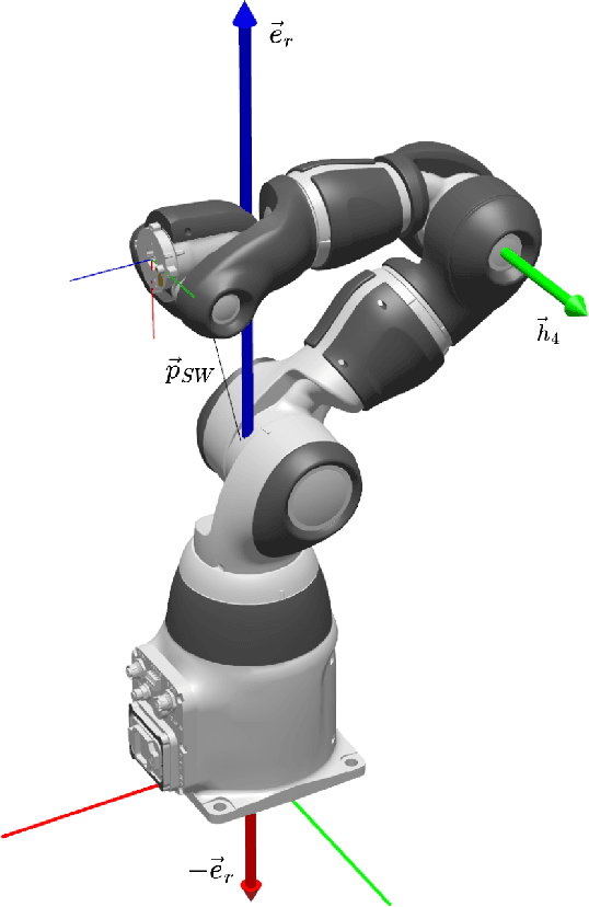 Figure 3 for Redundancy Parameterization of the ABB YuMi Robot Arm