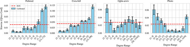 Figure 1 for GETS: Ensemble Temperature Scaling for Calibration in Graph Neural Networks